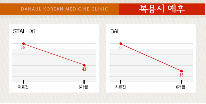 DANAUL KOREAN MEDICINE CLINIC  