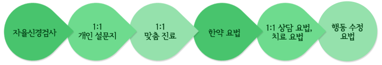 Ű˻ - 1:1  - 1:1  - Ѿ  - 1:1 , ġ - ൿ 