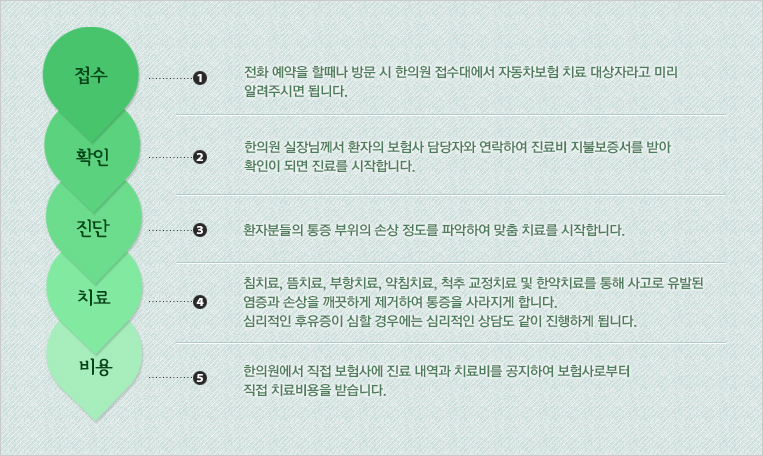 (ȭ  Ҷ 湮  ǿ 뿡 ڵ ġ ڶ ̸ ˷ֽø ˴ϴ), Ȯ(ǿ Բ ȯ  ڿ Ͽ  Һ ޾ Ȯ Ǹ Ḧ մϴ), (ȯںе   ջ  ľϿ  ġḦ մϴ.), ġ(ħġ, ġ, ġ, ħġ, ô ġ  ѾġḦ   ߵ  ջ ϰ Ͽ   մϴ. ɸ   쿡 ɸ 㵵  ϰ ˴ϴ.), (ǿ  翡   ġ Ͽ κ  ġ ޽ϴ.)